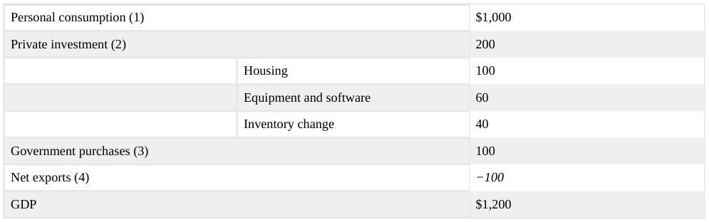 Extracted table snapshot