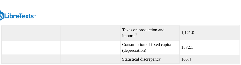 Extracted table snapshot