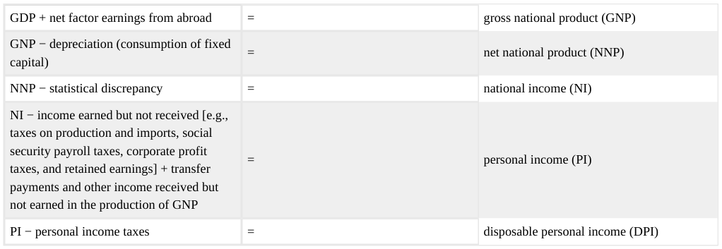 Extracted table snapshot