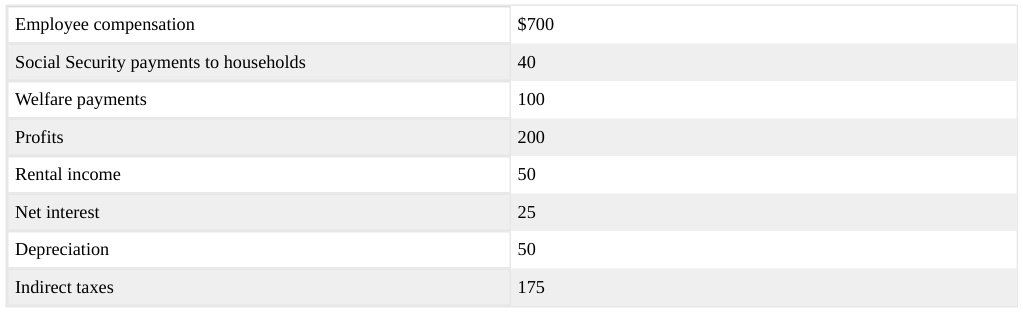 Extracted table snapshot