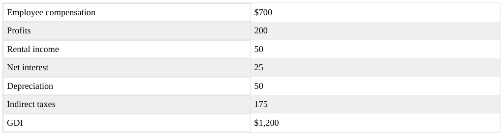 Extracted table snapshot