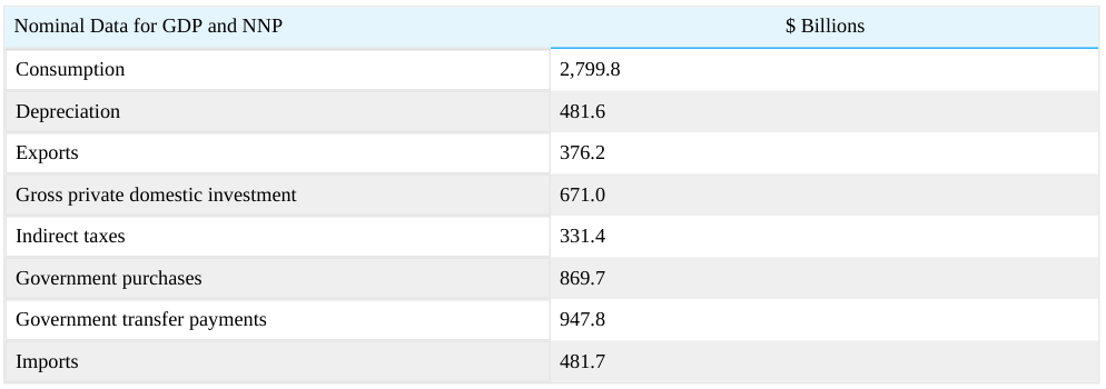 Extracted table snapshot