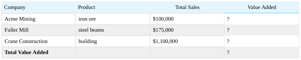 Extracted table snapshot