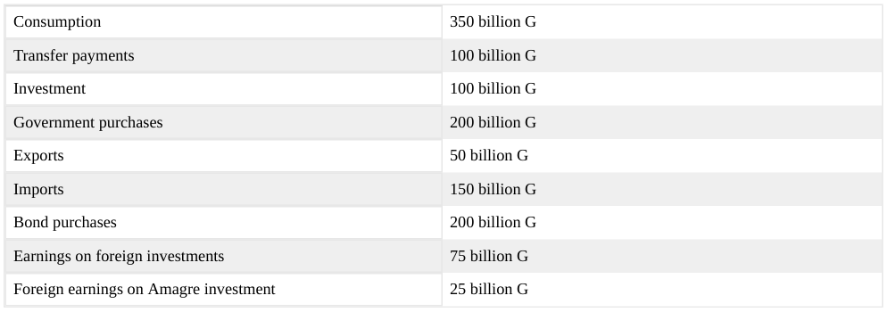 Extracted table snapshot