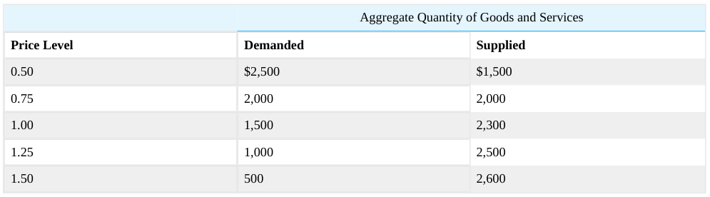 Extracted table snapshot