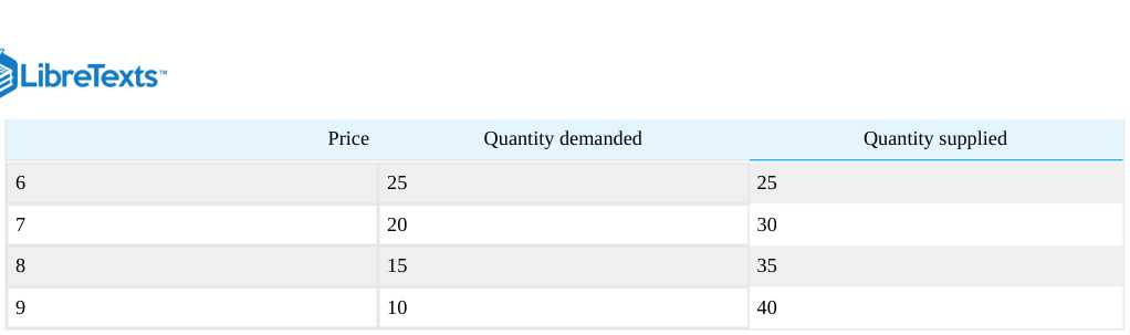Extracted table snapshot