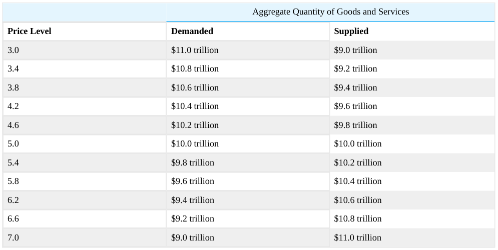 Extracted table snapshot