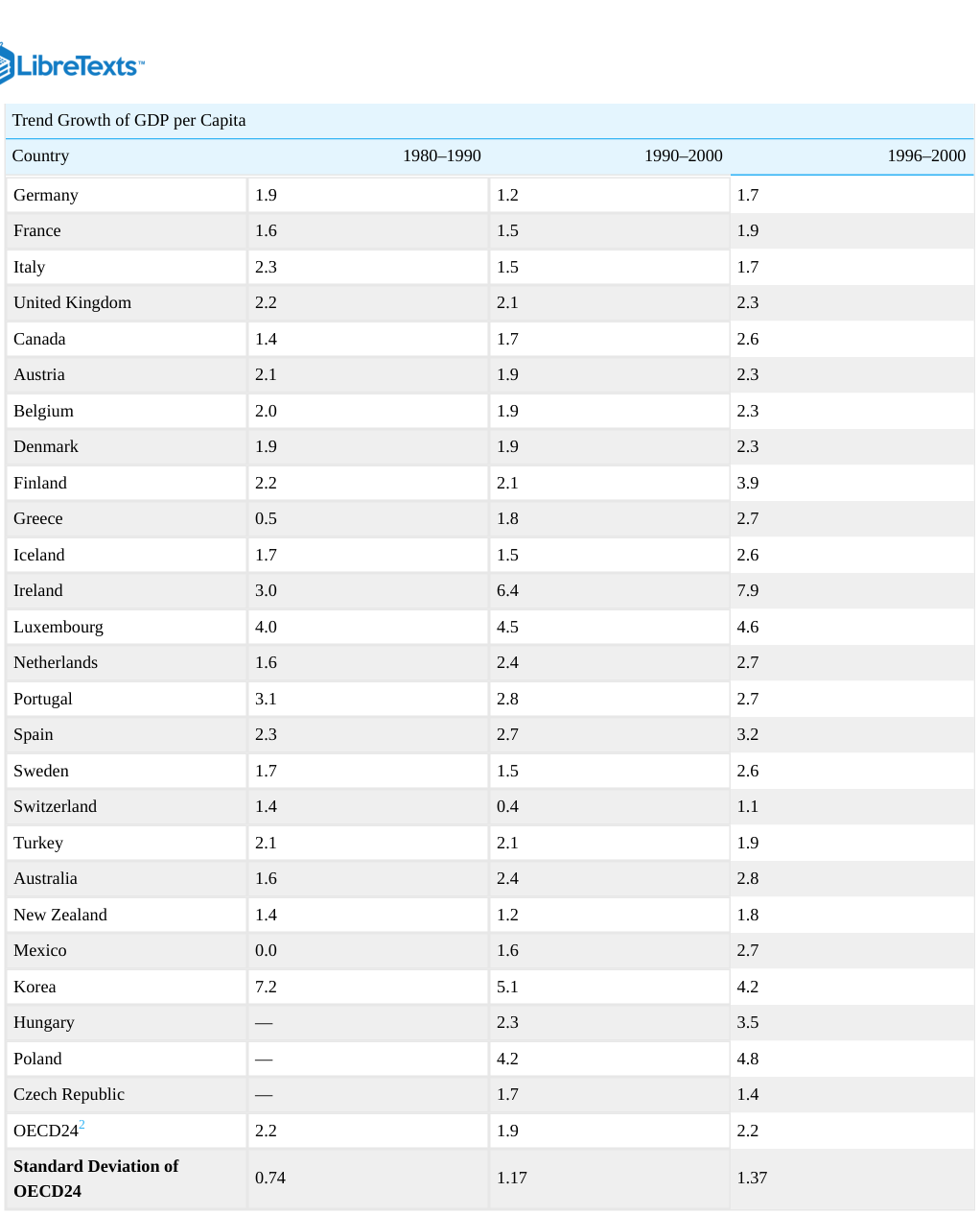 Extracted table snapshot