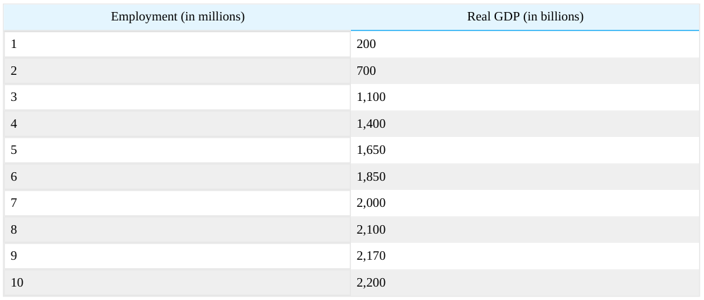 Extracted table snapshot