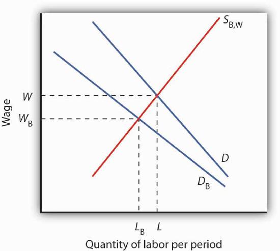 Book illustration