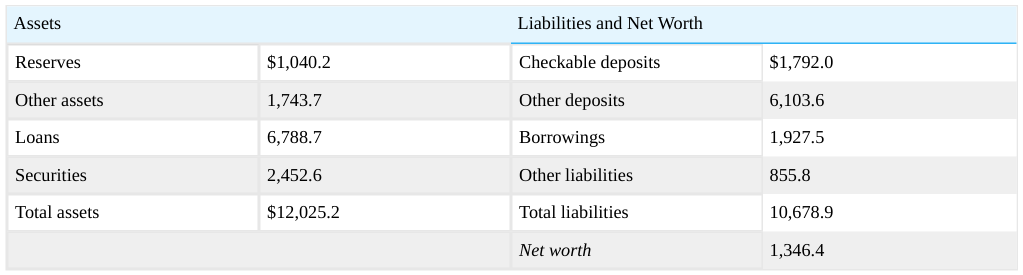 Extracted table snapshot