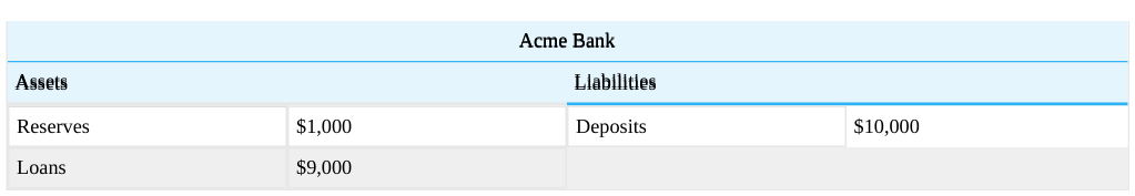 Extracted table snapshot