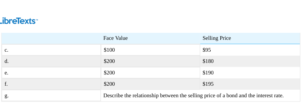 Extracted table snapshot