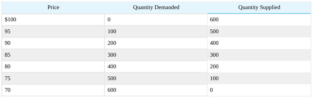 Extracted table snapshot