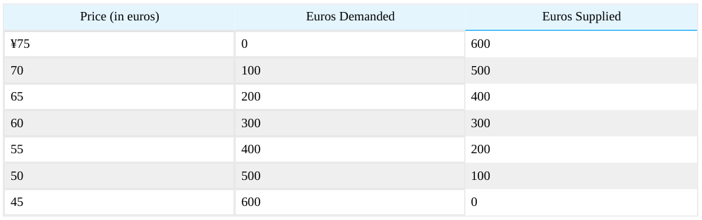 Extracted table snapshot