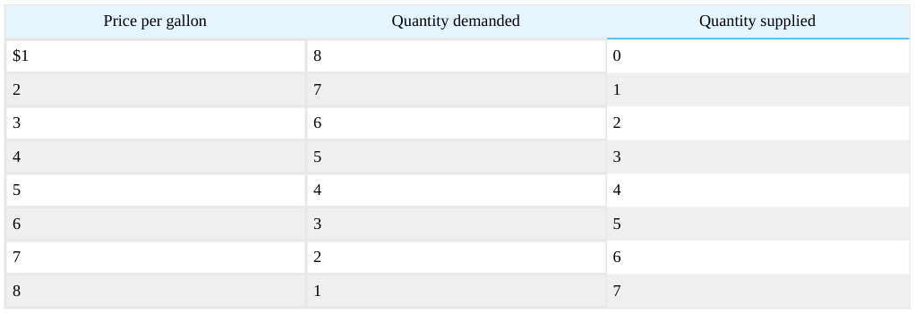 Extracted table snapshot
