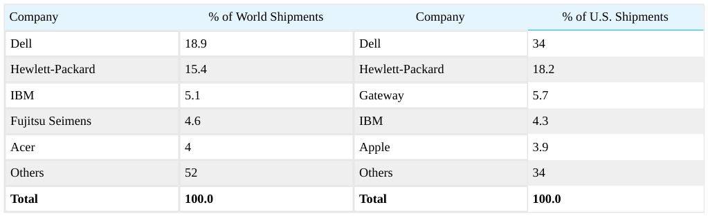 Extracted table snapshot