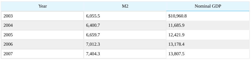 Extracted table snapshot