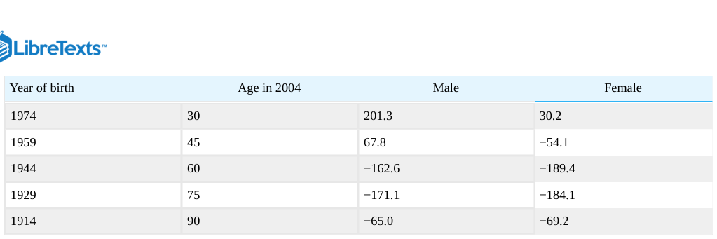 Extracted table snapshot