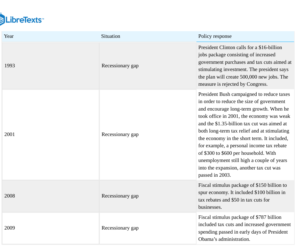 Extracted table snapshot