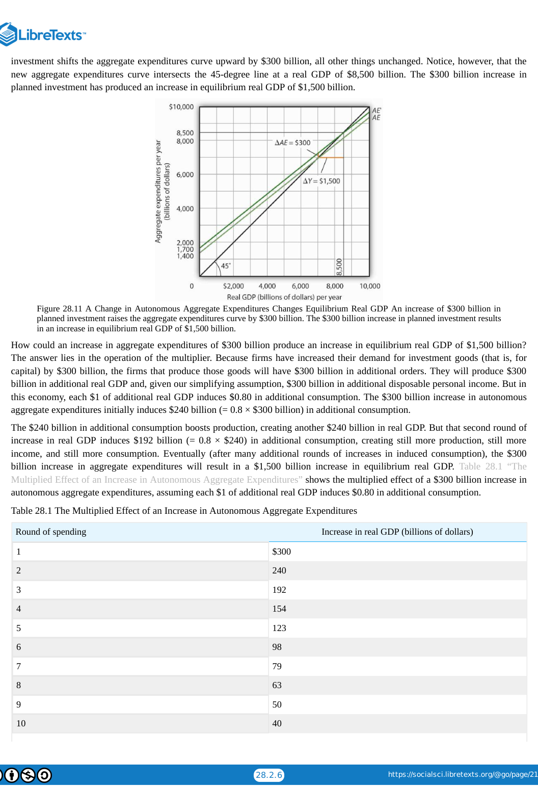 Extracted table snapshot