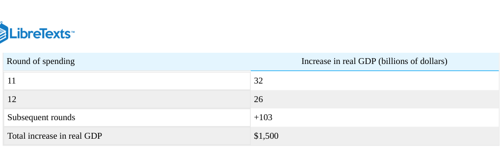 Extracted table snapshot