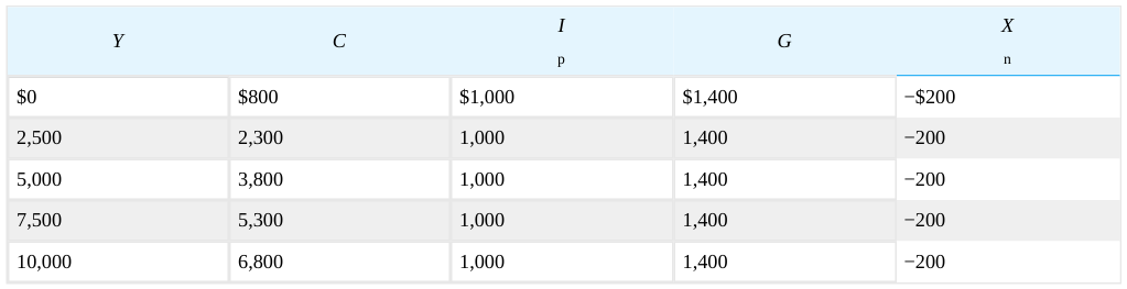 Extracted table snapshot