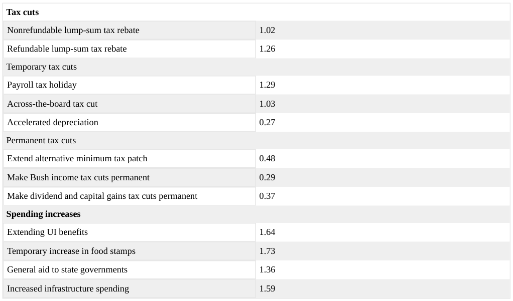 Extracted table snapshot