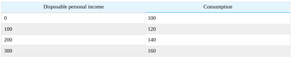 Extracted table snapshot