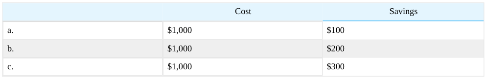 Extracted table snapshot