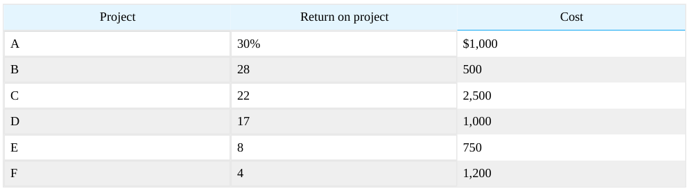 Extracted table snapshot