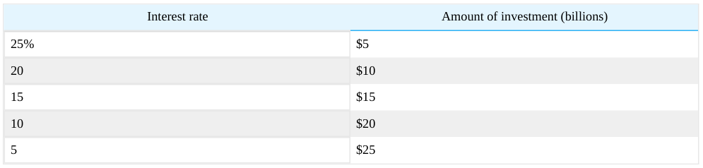 Extracted table snapshot