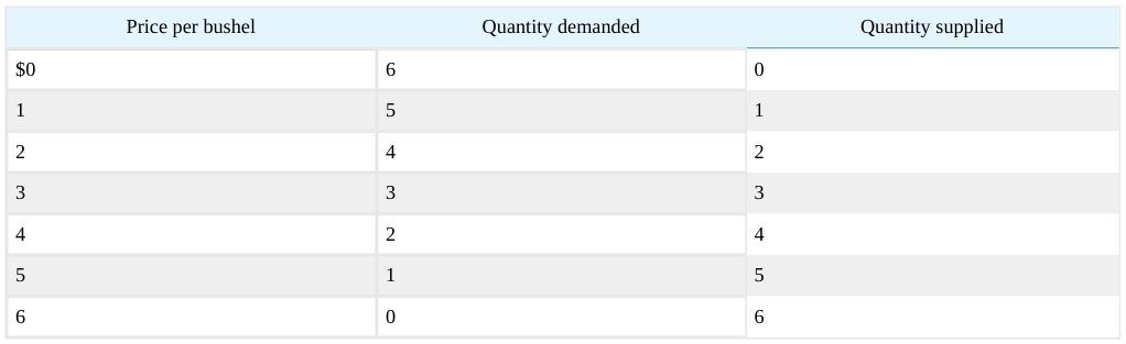 Extracted table snapshot