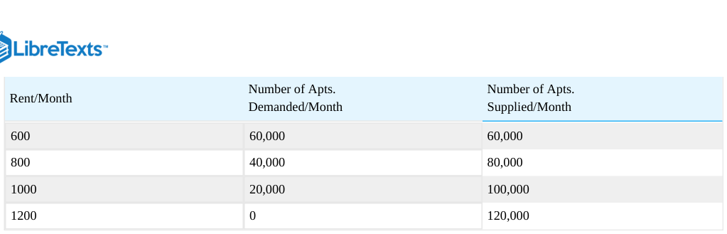 Extracted table snapshot