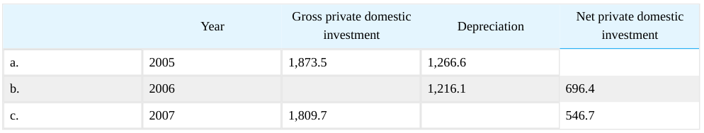 Extracted table snapshot