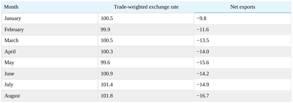 Extracted table snapshot