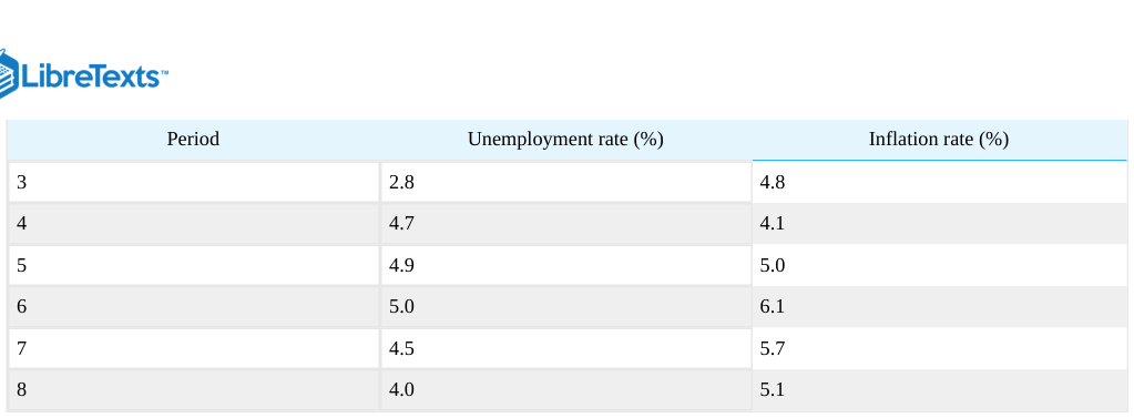 Extracted table snapshot