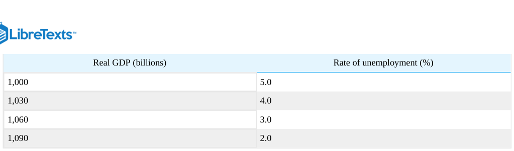 Extracted table snapshot