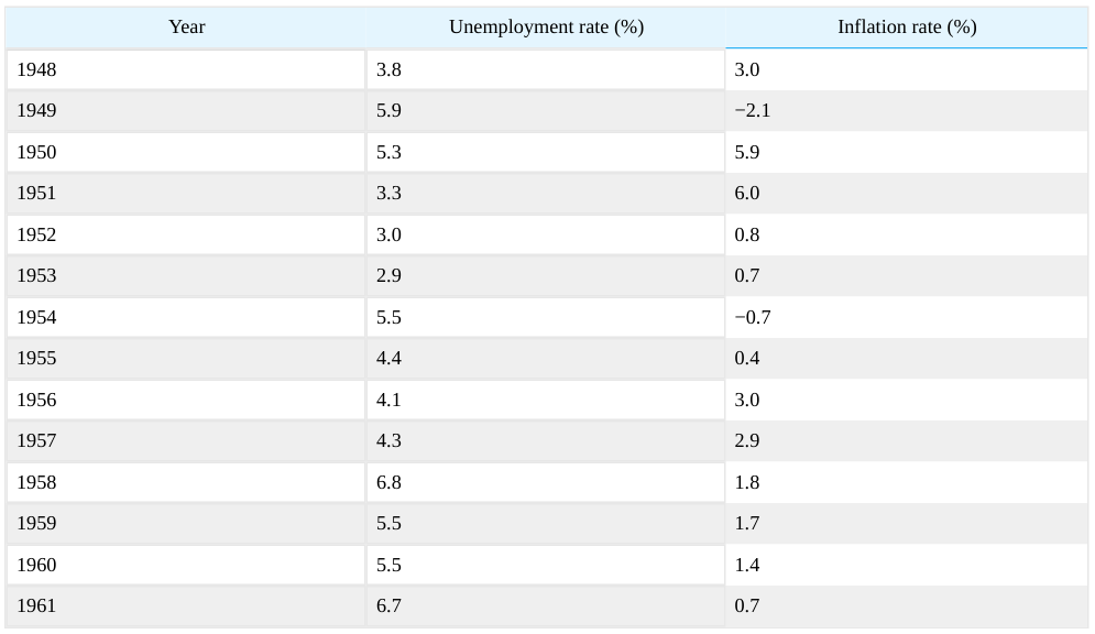 Extracted table snapshot