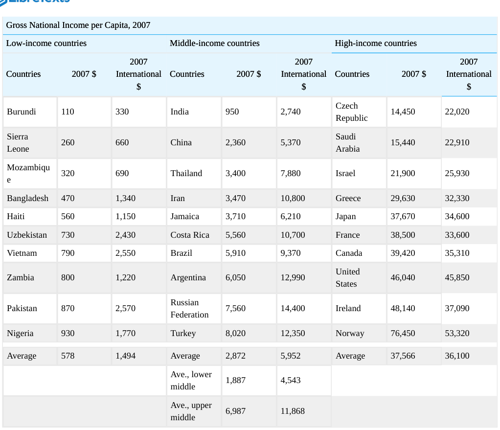 Extracted table snapshot