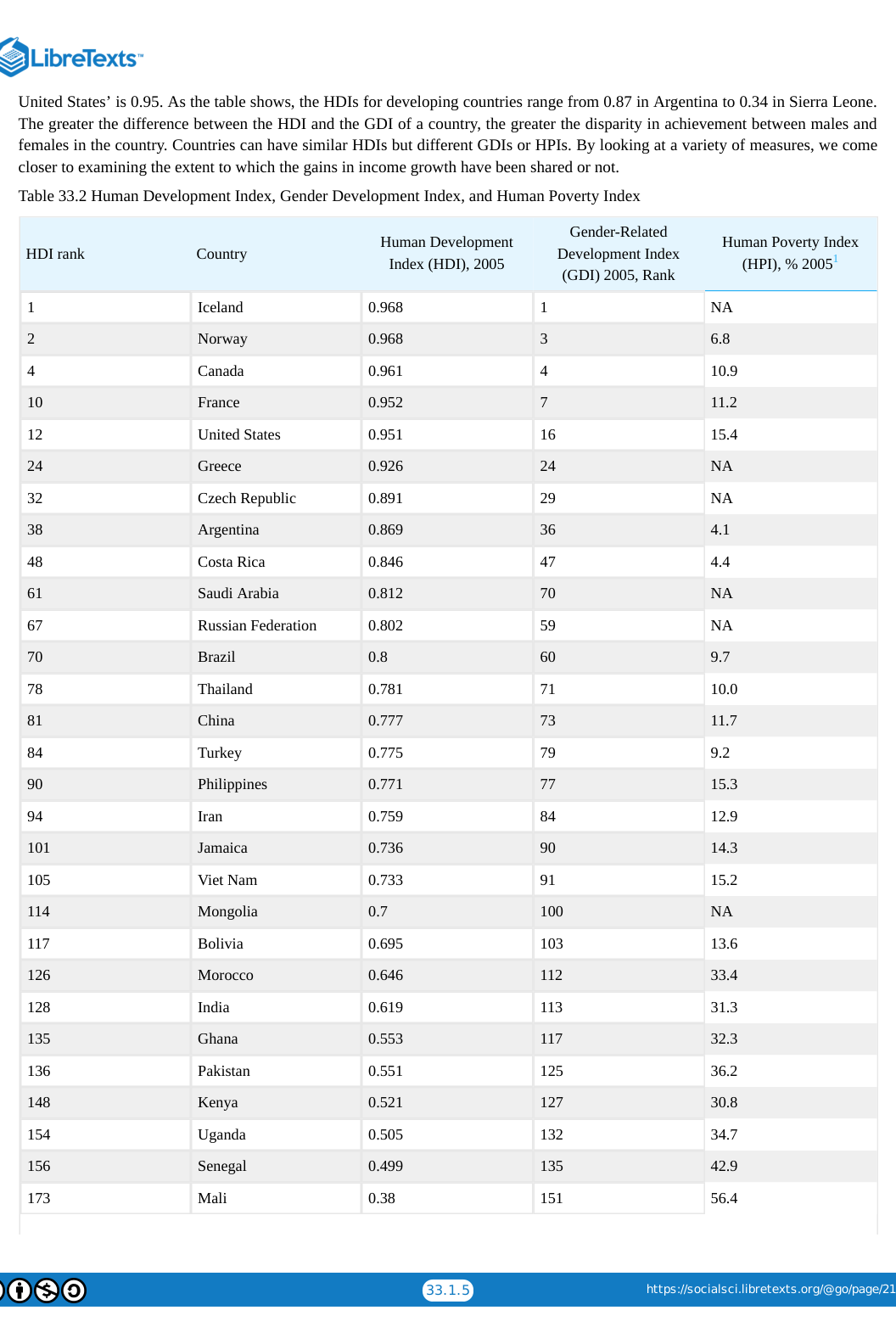 Extracted table snapshot