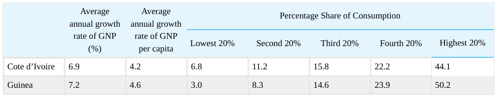 Extracted table snapshot