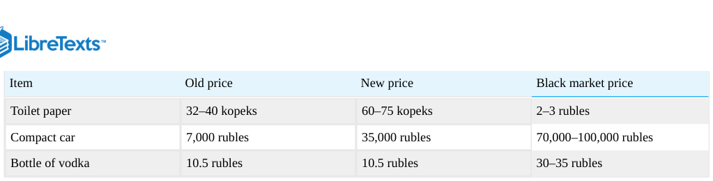 Extracted table snapshot