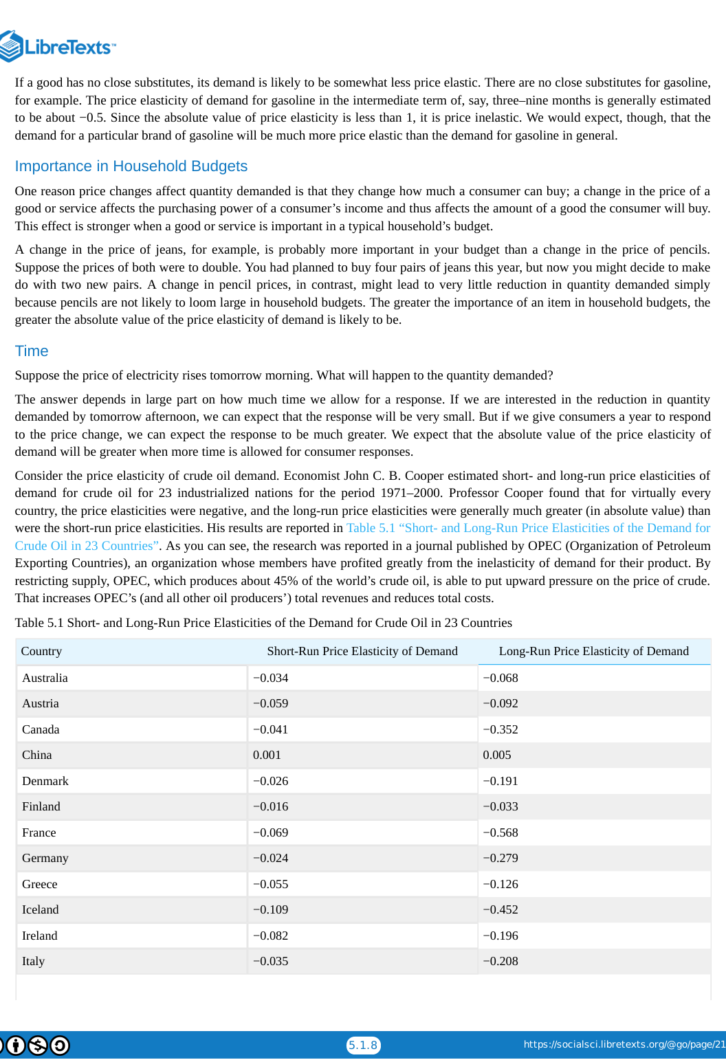Extracted table snapshot