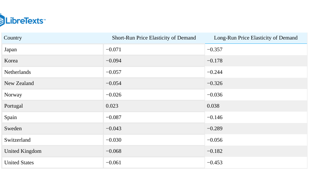 Extracted table snapshot