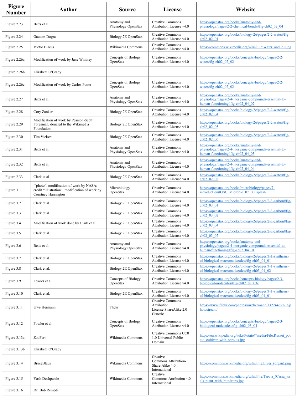 Extracted table snapshot