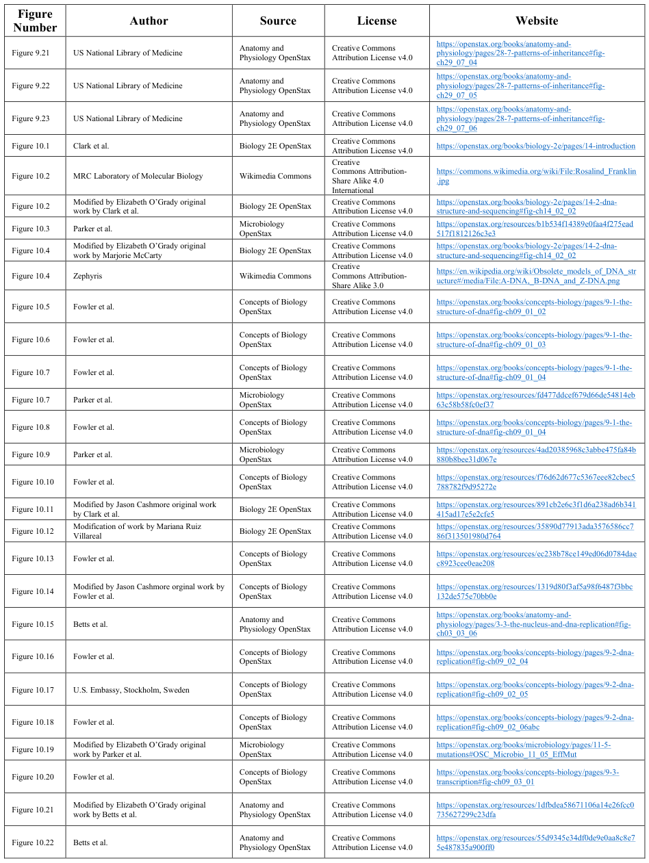 Extracted table snapshot