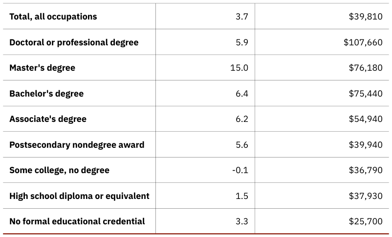 Extracted table snapshot