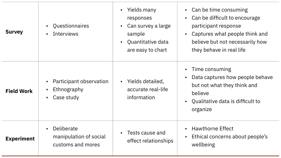 Extracted table snapshot