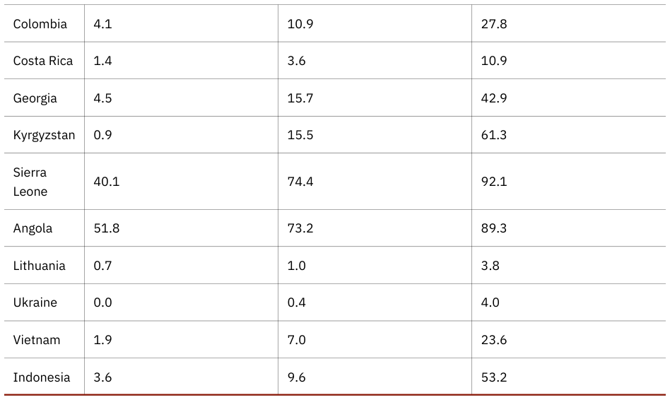 Extracted table snapshot